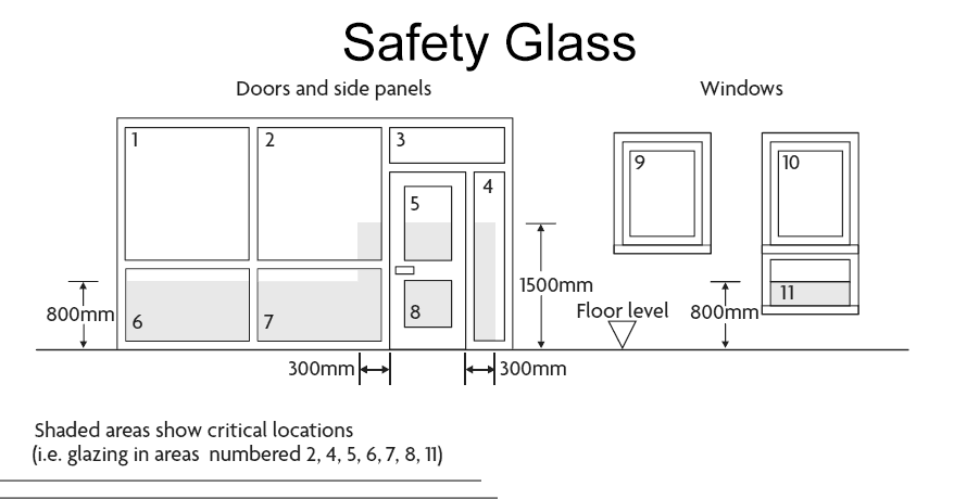 glass safety diagram